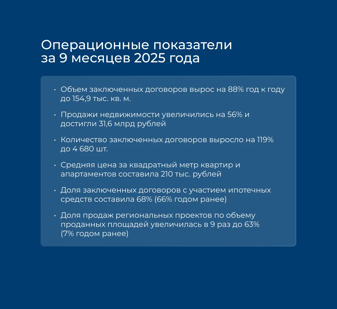 Операционные показатели