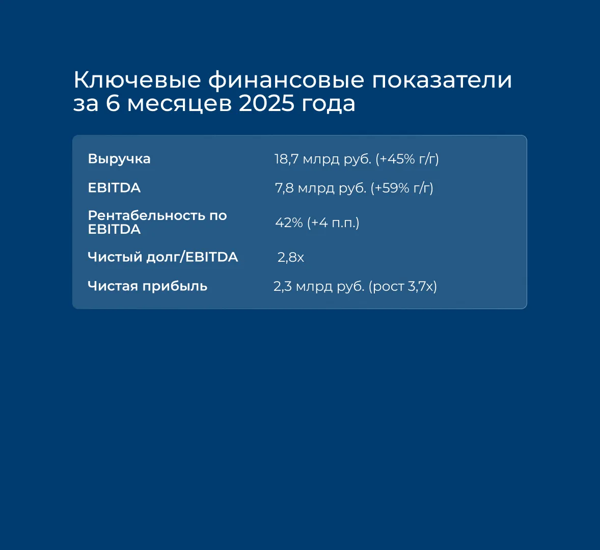 Ключевые финансовые показатели