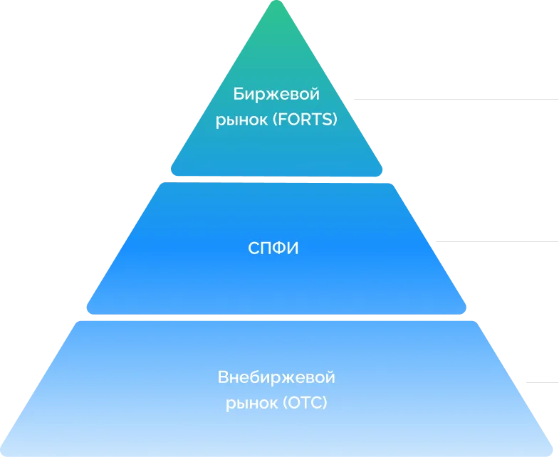 Доступ к инструментам
