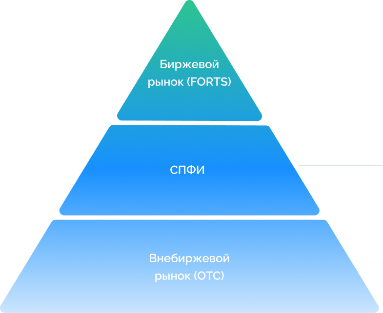 Доступ к инструментам