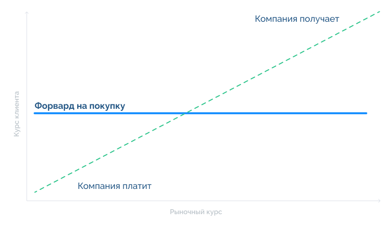Форвард